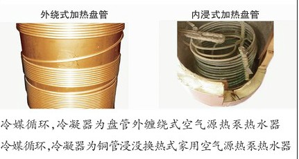 外繞式加熱盤管、內(nèi)浸式加熱盤管
