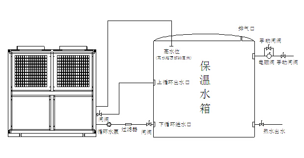 空氣能熱水器安裝圖紙 空氣能熱水器安裝圖紙