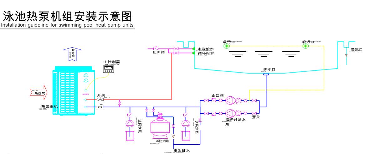 泳池熱泵恒溫系統安裝圖
