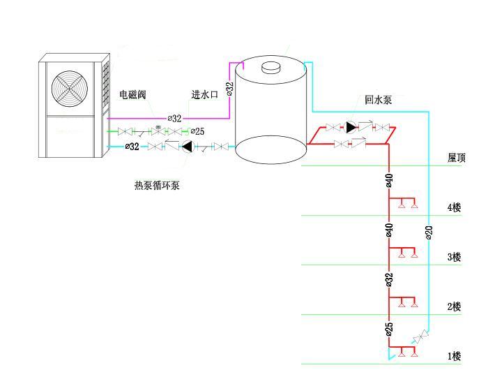 工廠熱水工程安裝圖 工廠熱水工程安裝圖