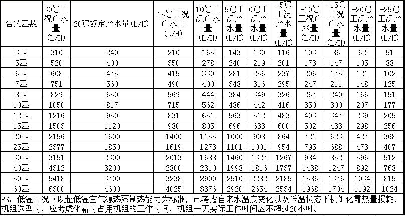 8匹空氣源熱泵熱水機組產水量 8匹空氣源熱泵產水量